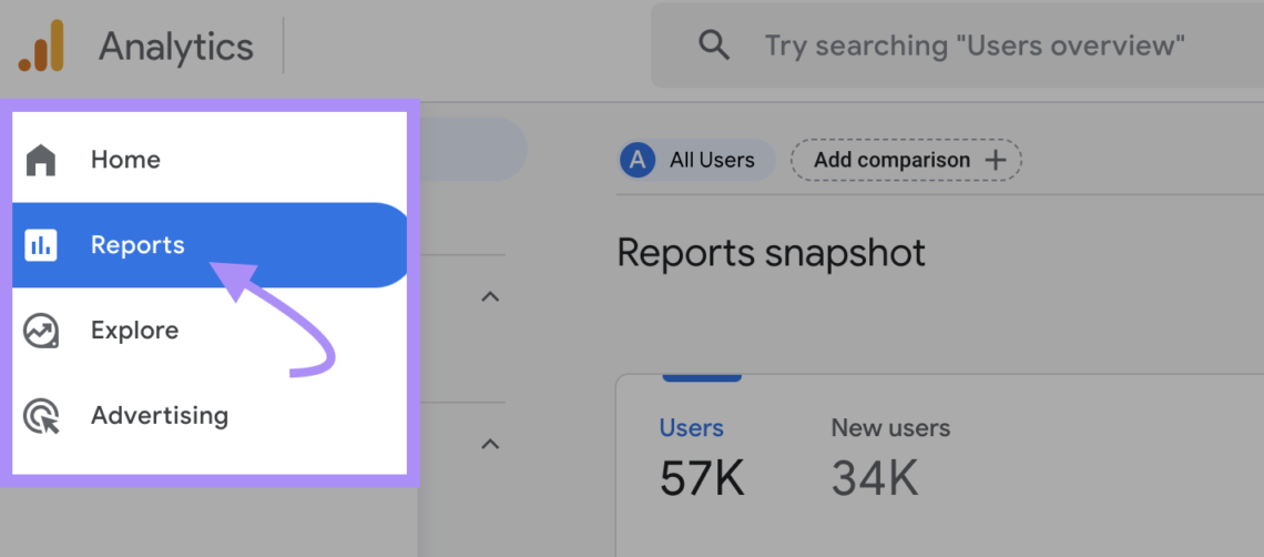 "Repors" in the Google Analytics' left-hand navigation